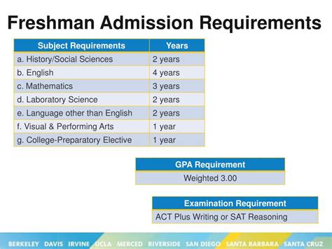 UCC FRESHMEN ADMISSION PROCESS AND .